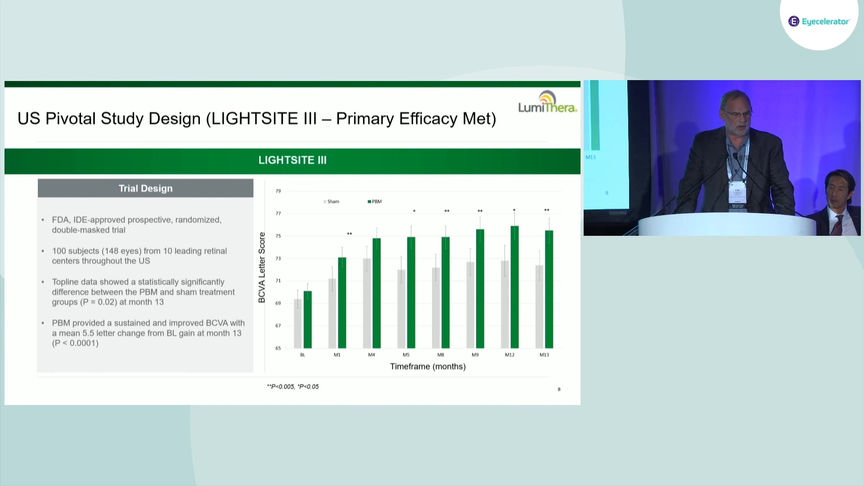 AAO22-Retina-LumiThera